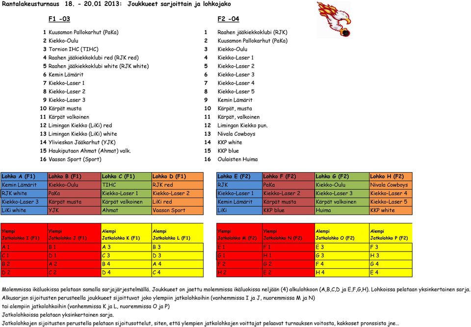 Raahen jääkiekkoklubi red (RJK red) 4 Kiekko-Laser 1 5 Raahen jääkiekkoklubi white (RJK white) 5 Kiekko-Laser 2 6 Kemin Lämärit 6 Kiekko-Laser 3 7 Kiekko-Laser 1 7 Kiekko-Laser 4 8 Kiekko-Laser 2 8