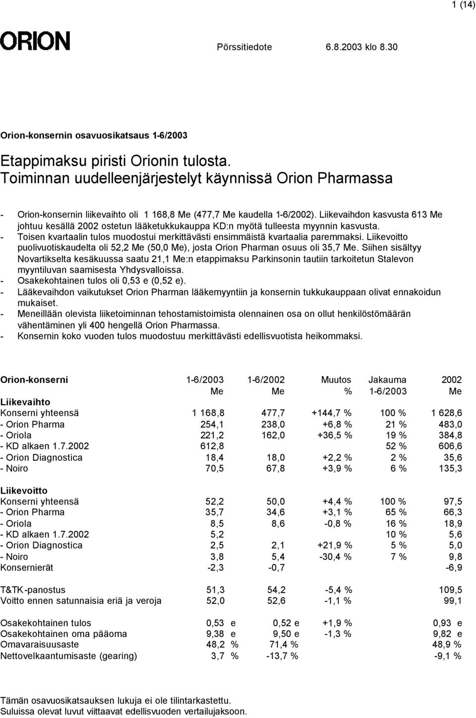 Liikevaihdon kasvusta 613 Me johtuu kesällä 2002 ostetun lääketukkukauppa KD:n myötä tulleesta myynnin kasvusta. - Toisen kvartaalin tulos muodostui merkittävästi ensimmäistä kvartaalia paremmaksi.