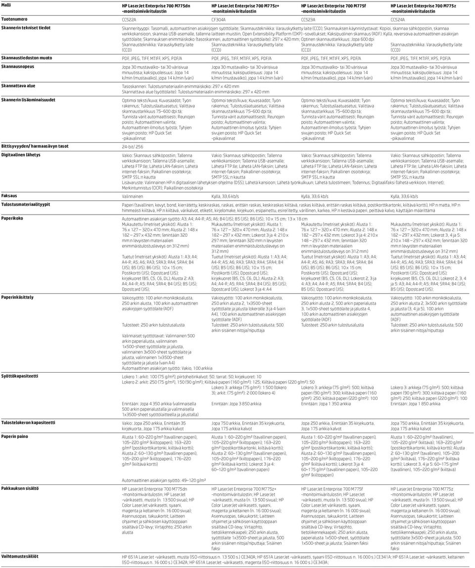 enimmäiskoko (tasoskanneri, automaattinen syöttölaite): 297 x 420 mm; Optinen skannaustarkkuus: Jopa 600 dpi Skannaustiedoston muoto PDF, JPEG, TIFF, MTIFF, XPS, PDF/A PDF, JPEG, TIFF, MTIFF, XPS,