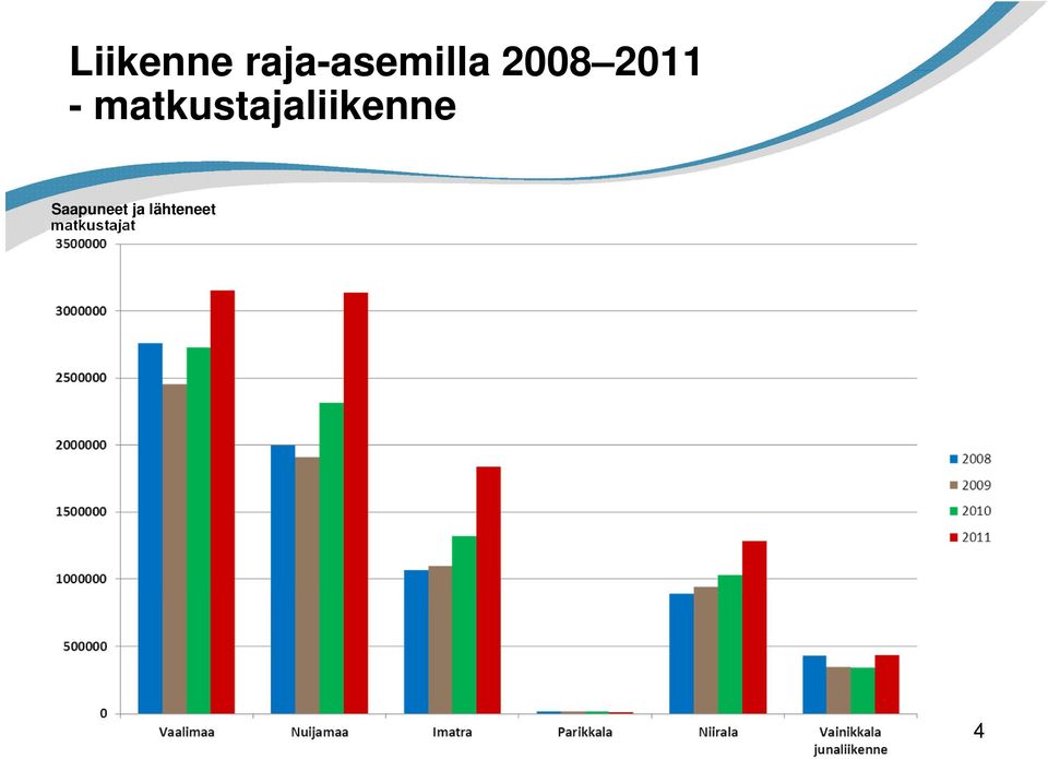 matkustajaliikenne