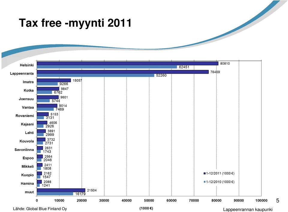 Blue Finland Oy