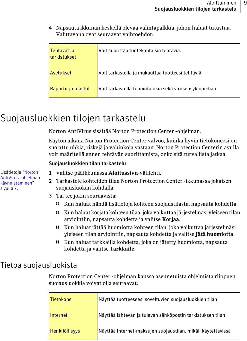 Asetukset Voit tarkastella ja mukauttaa tuotteesi tehtäviä Raportit ja tilastot Voit tarkastella toimintalokia sekä virusensyklopediaa Suojausluokkien tilojen tarkastelu Norton AntiVirus sisältää