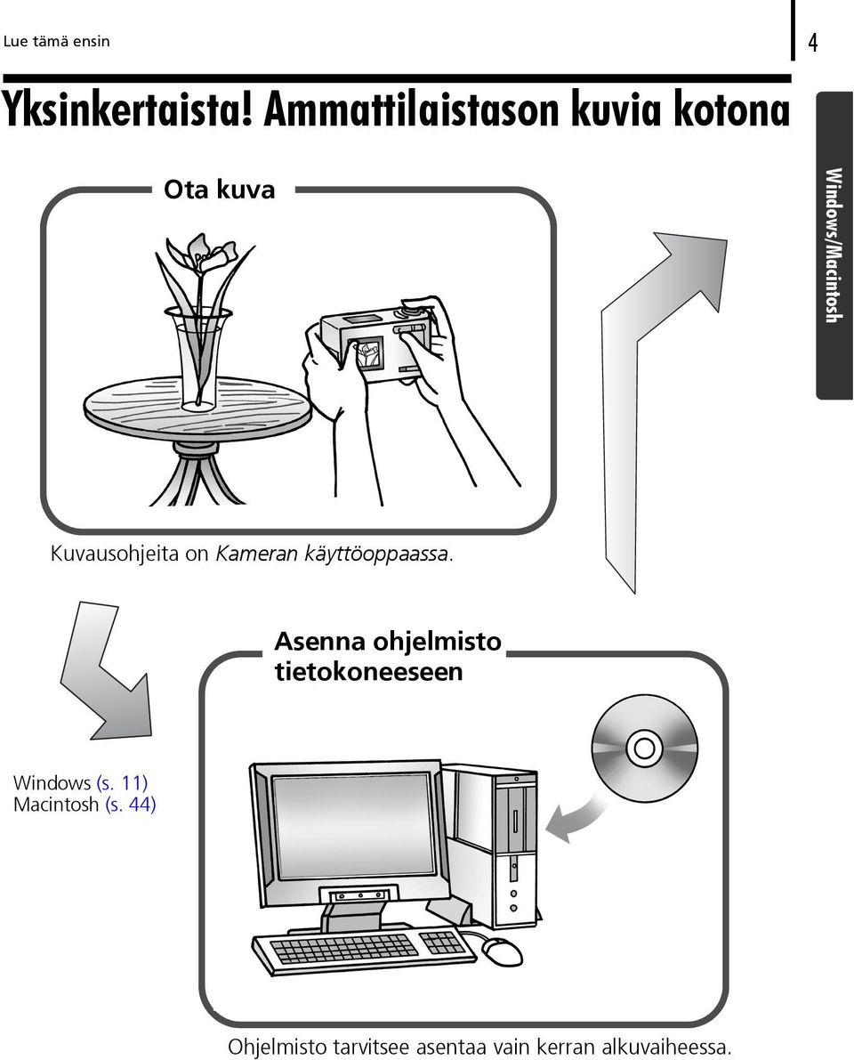 Kuvausohjeita on Kameran käyttöoppaassa.