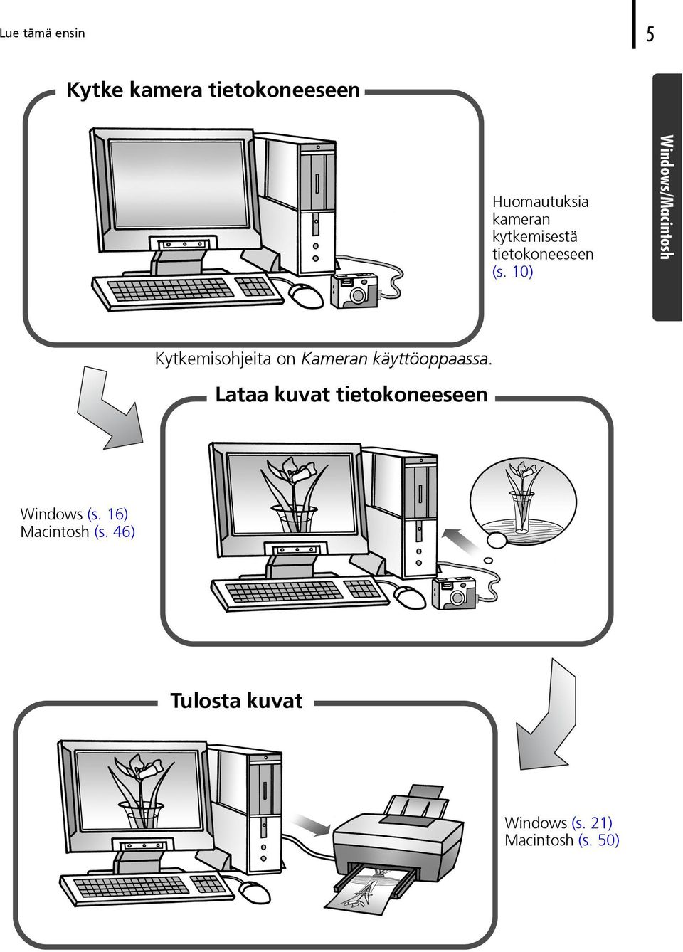 10) Windows/Macintosh Kytkemisohjeita on Kameran käyttöoppaassa.