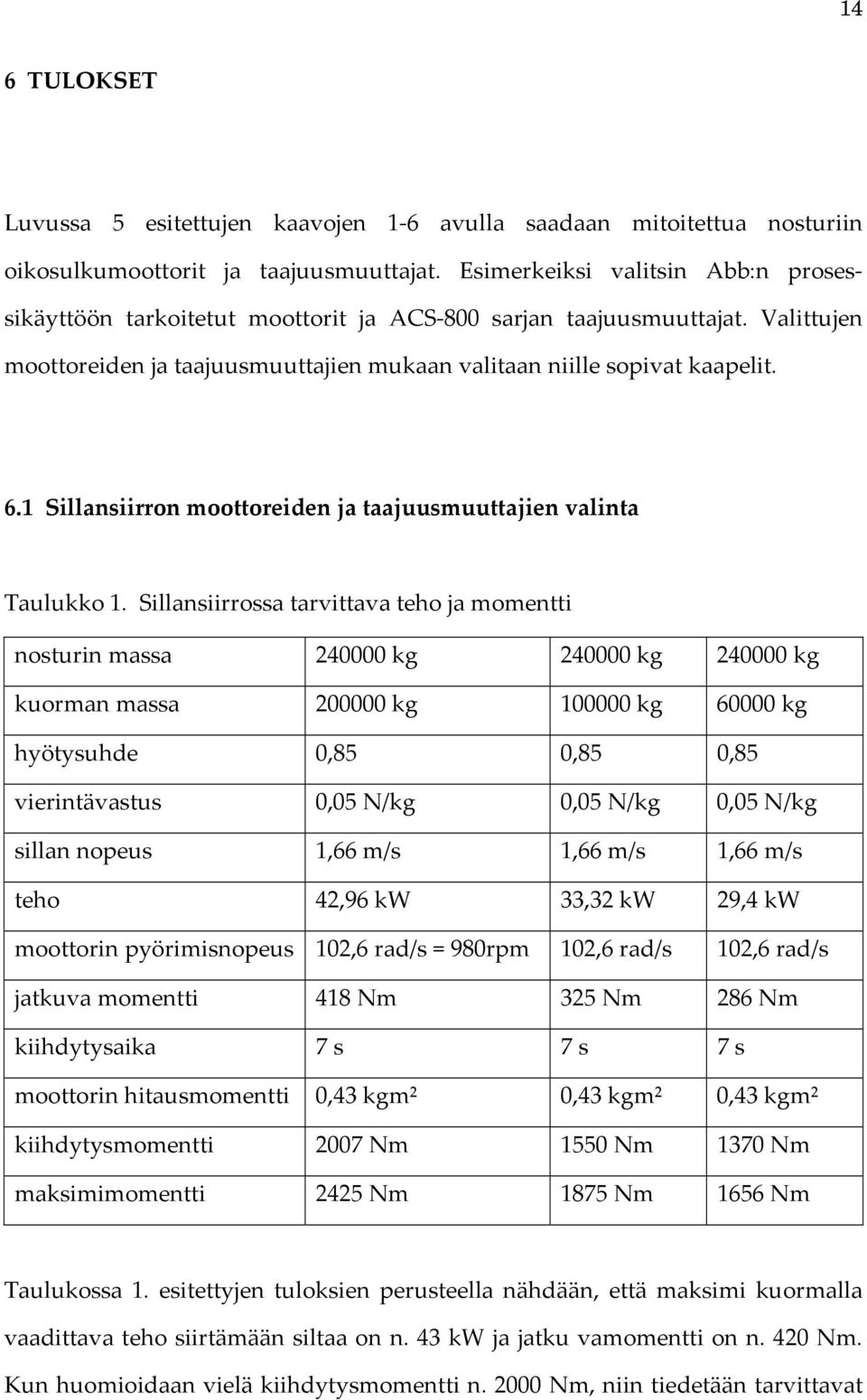 1 Sillansiirron moottoreiden ja taajuusmuuttajien valinta Taulukko 1.