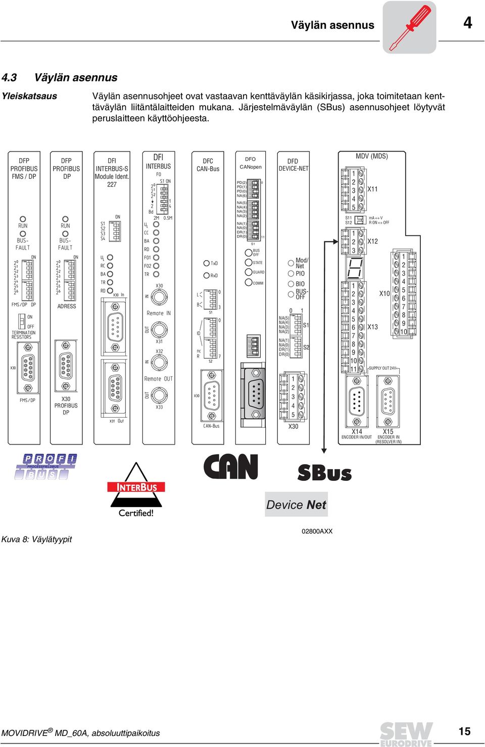 7 DFI INTERBUS DFC CAN-Bus DFO CANopen PD() PD() PD(0) NA(6) NA() NA() NA() NA() NA() NA(0) DR() DR(0) S nc R BUS OFF STATE GUARD COMM S 0 0 DFD DEVICE-NET NA() NA() NA() NA() NA() NA(0) 0 DR() DR(0)