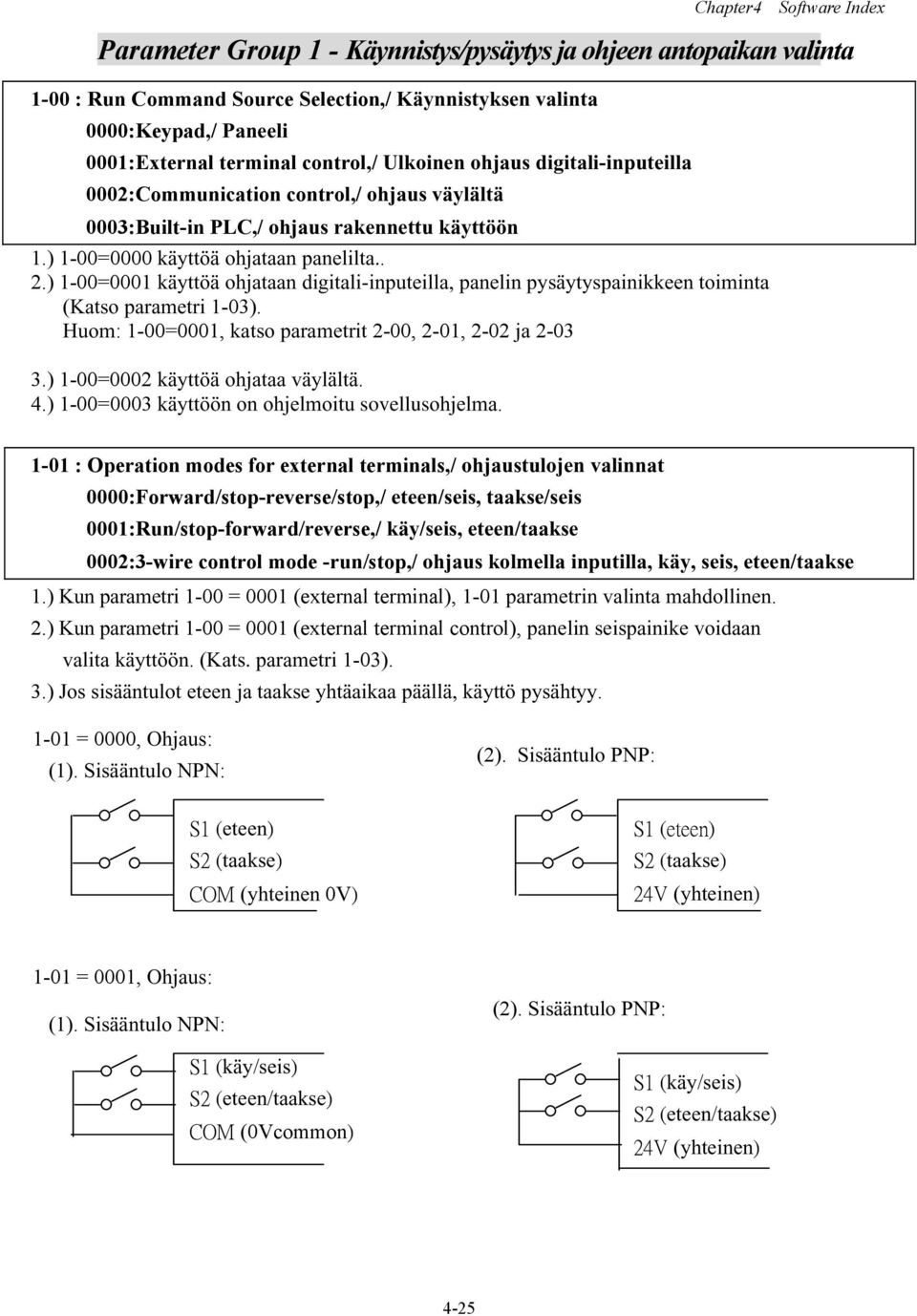 ) 1-00=0001 käyttöä ohjataan digitali-inputeilla, panelin pysäytyspainikkeen toiminta (Katso parametri 1-03). Huom: 1-00=0001, katso parametrit 2-00, 2-01, 2-02 ja 2-03 3.