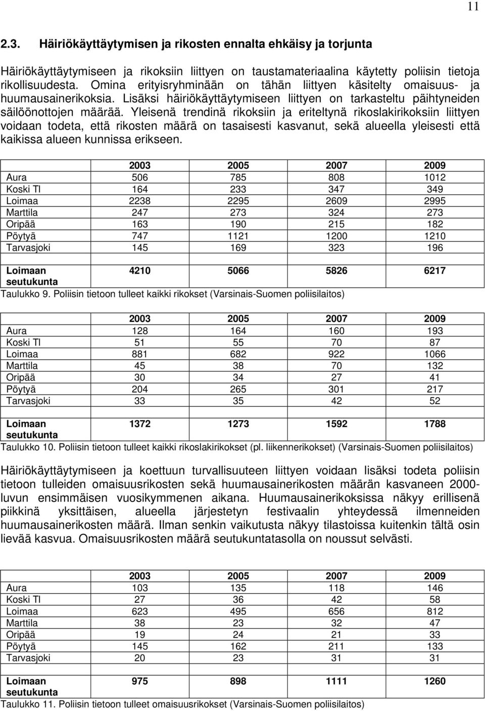 Yleisenä trendinä rikoksiin ja eriteltynä rikoslakirikoksiin liittyen voidaan todeta, että rikosten määrä on tasaisesti kasvanut, sekä alueella yleisesti että kaikissa alueen kunnissa erikseen.