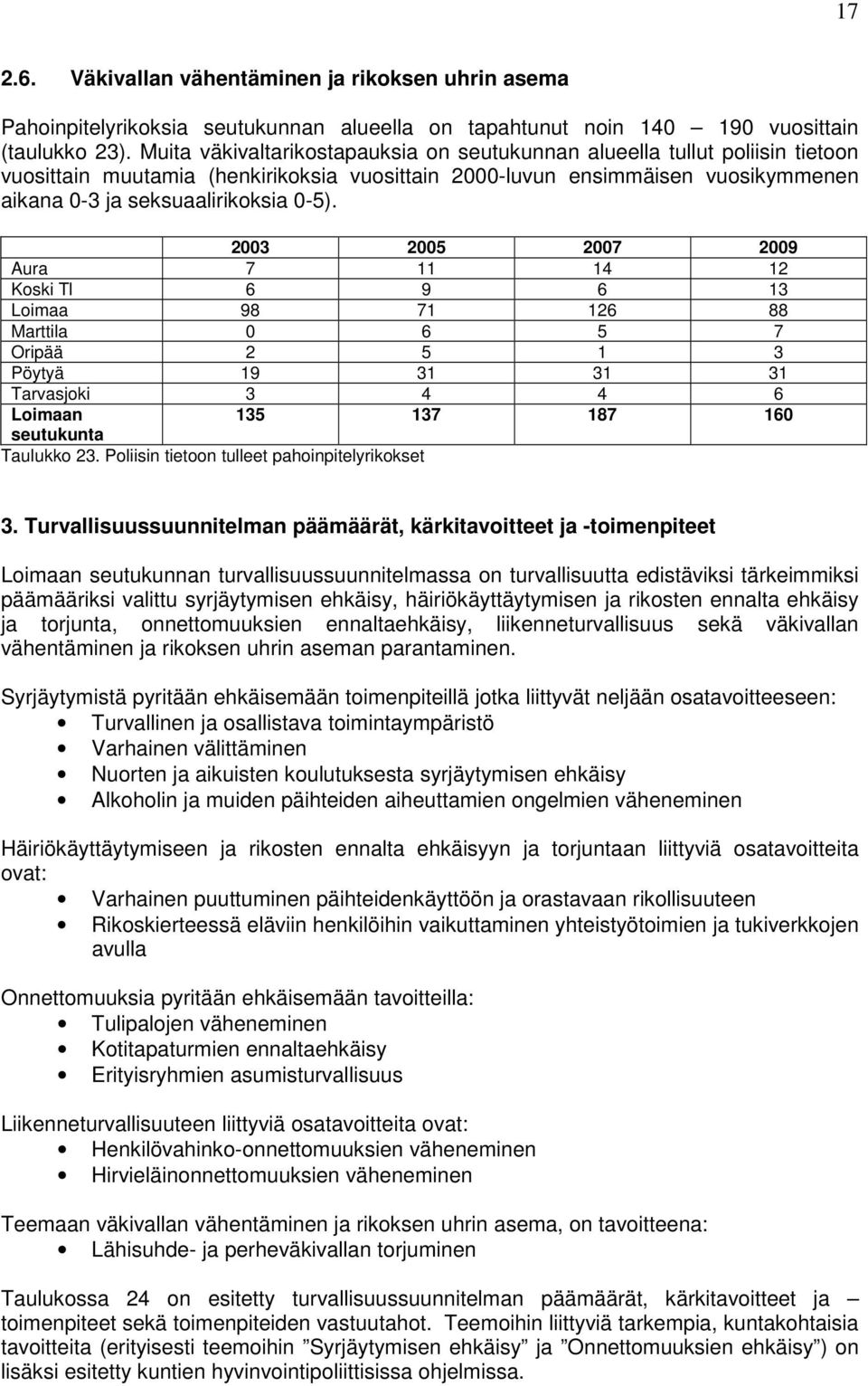 Aura 7 11 14 12 Koski Tl 6 9 6 13 Loimaa 98 71 126 88 Marttila 0 6 5 7 Oripää 2 5 1 3 Pöytyä 19 31 31 31 Tarvasjoki 3 4 4 6 135 137 187 160 Taulukko 23.