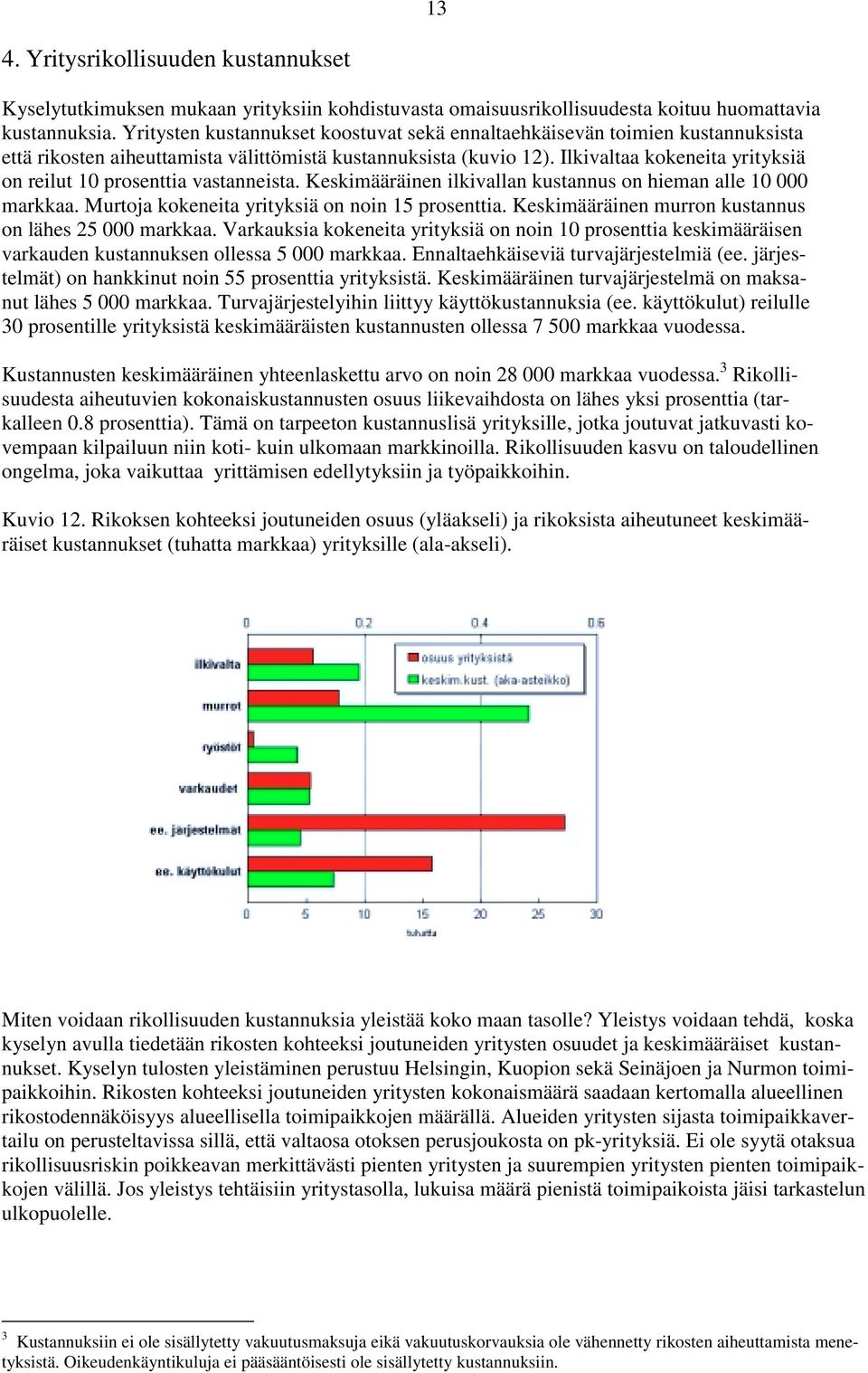 Ilkivaltaa kokeneita yrityksiä on reilut 10 prosenttia vastanneista. Keskimääräinen ilkivallan kustannus on hieman alle 10 000 markkaa. Murtoja kokeneita yrityksiä on noin 15 prosenttia.