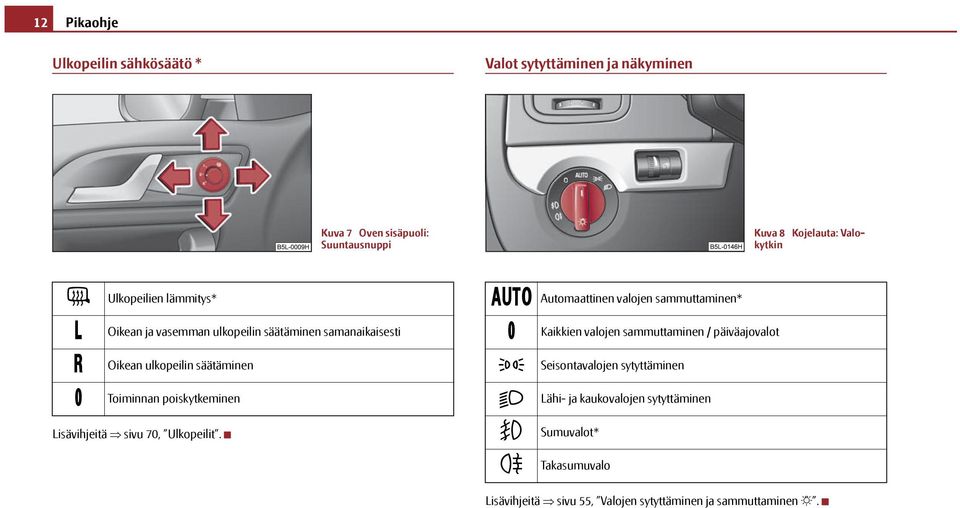 Lisävihjeitä sivu 70, Ulkopeilit.