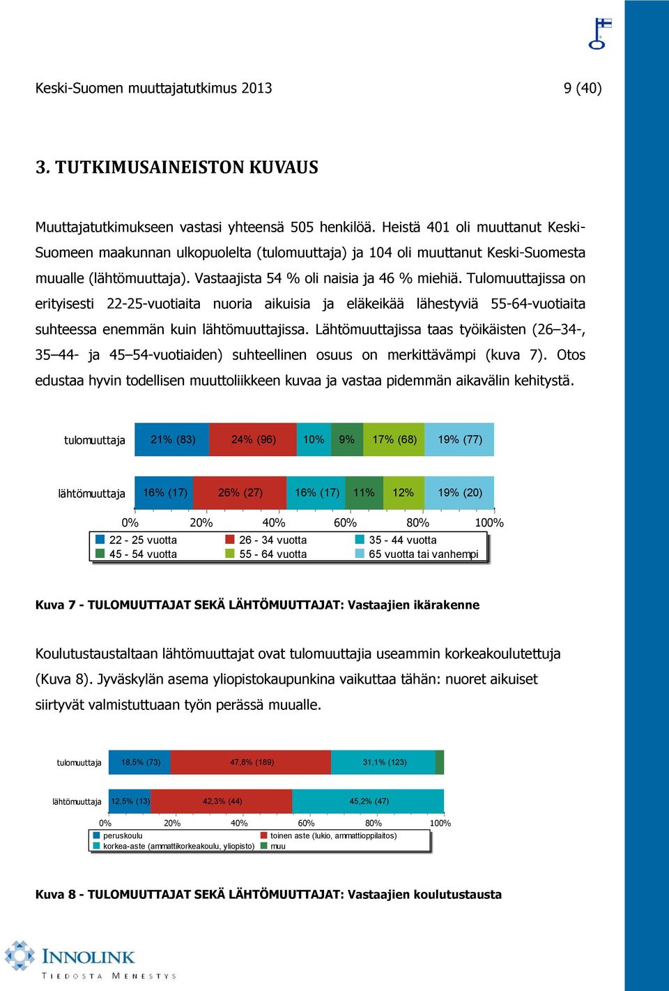 Tulomuuttajissa on erityisesti 22-25-vuotiaita nuoria aikuisia ja eläkeikää lähestyviä 55-64-vuotiaita suhteessa enemmän kuin lähtömuuttajissa.