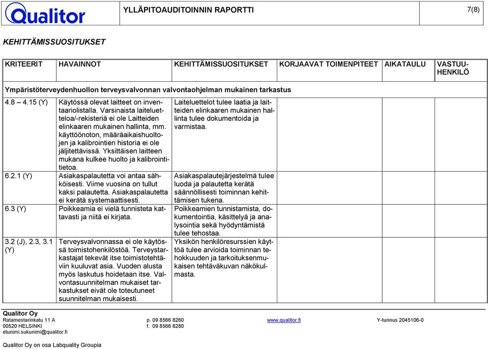 käyttöönoton, määräaikaishuoltojen ja kalibrointien historia ei ole jäljitettävissä. Yksittäisen laitteen mukana kulkee huolto ja kalibrointitietoa. 6.2.1 (Y) Asiakaspalautetta voi antaa sähköisesti.