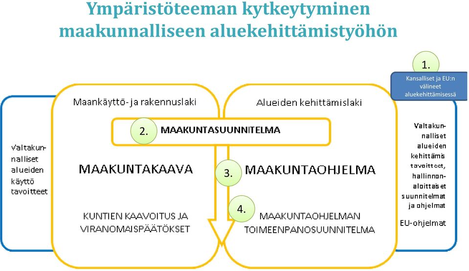 aluekehittämistyöhön 1.