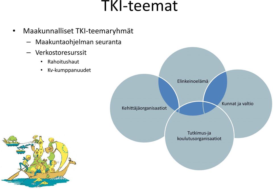 Rahoitushaut Kv-kumppanuudet Elinkeinoelämä