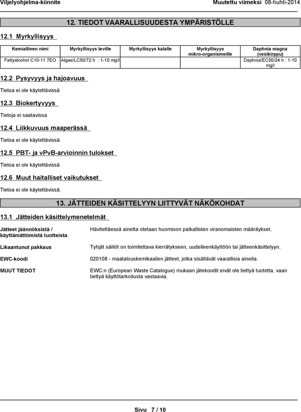 1-10 mg/l Daphnia/EC50/24 h : 1-10 mg/l 12.2 Pysyvyys ja hajoavuus 12.3 Biokertyvyys Tietoja ei saatavissa 12.4 Liikkuvuus maaperässä. 12.5 PBT- ja vpvb-arvioinnin tulokset 12.