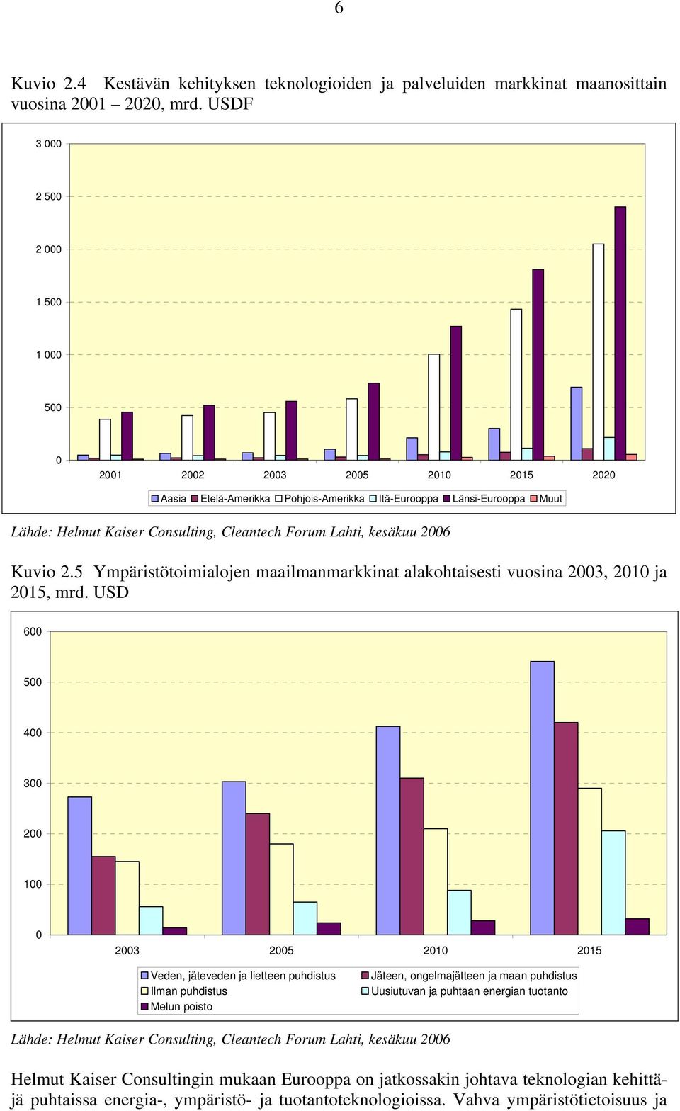 Lahti, kesäkuu 2006 Kuvio 2.5 Ympäristötoimialojen maailmanmarkkinat alakohtaisesti vuosina 2003, 2010 ja 2015, mrd.