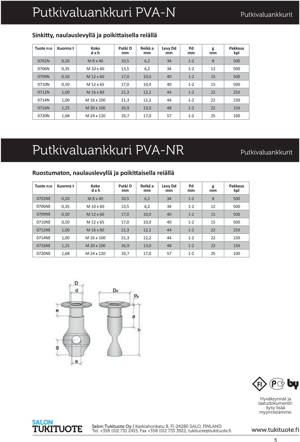 100 26,9 13,0 48 1-2 22 150 0720N 1,68 M 24 x 120 33,7 17,0 57 1-2 25 100 Pukivaluankkuri PVA-NR Pukivaluankkuri Ruosumaon, naulauslvyllä ja poikiaislla riällä Tuo Puki Rikä a Lvy d Pd g 0702NE 0,20