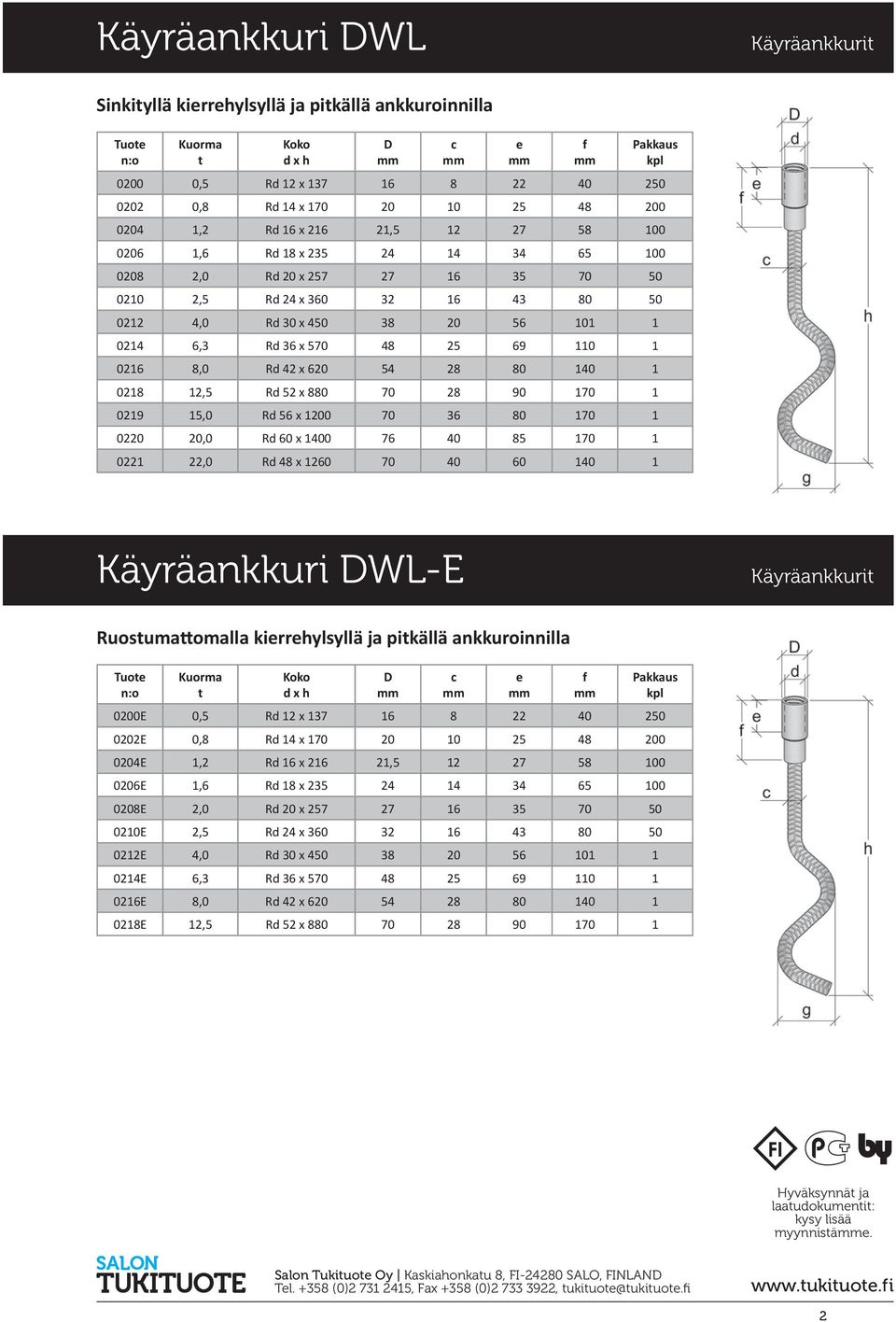 620 54 28 80 140 1 0218 12,5 Rd 52 x 880 70 28 90 170 1 0219 15,0 Rd 56 x 1200 70 36 80 170 1 0220 20,0 Rd 60 x 1400 76 40 85 170 1 0221 22,0 Rd 48 x 1260 70 40 60 140 1 Käyräankkuri WL-E