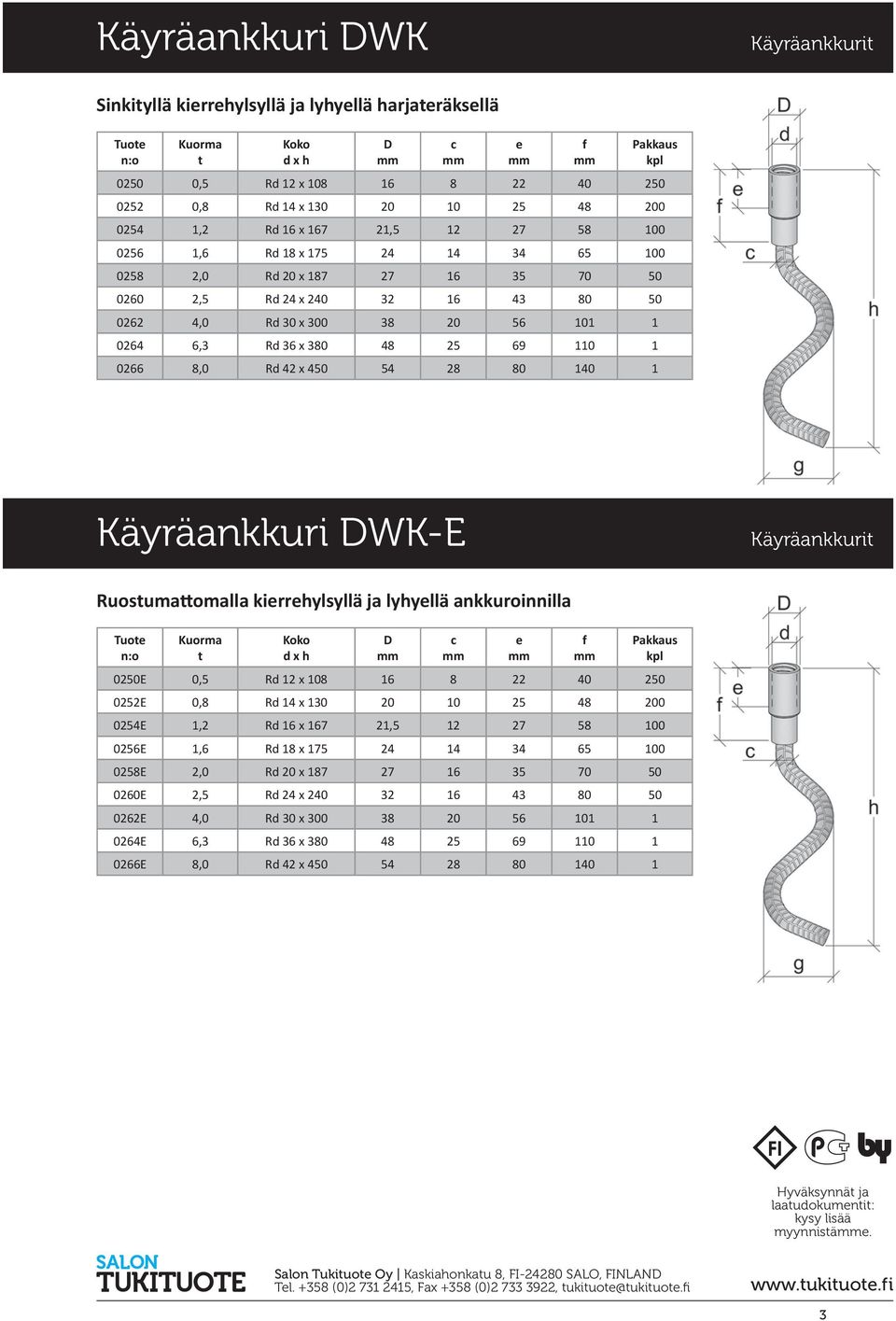 450 54 28 80 140 1 Käyräankkuri WK-E Käyräankkuri Ruosumaomalla kirrhylsyllä ja lyhyllä ankkuroinnilla Tuo c f 0250E 0,5 Rd 12 x 108 16 8 22 40 250 0252E 0,8 Rd 14 x 130 20 10 25 48 200 0254E 1,2 Rd