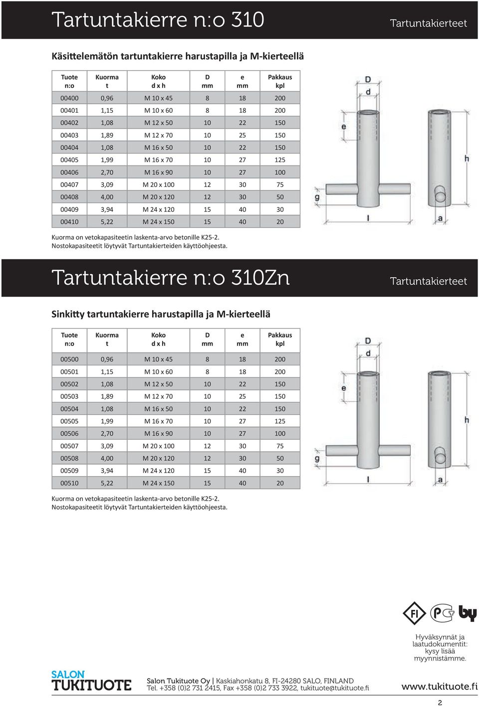 24 x 150 15 40 20 on vokapasiin laskna-arvo bonill K25-2. Nosokapasii löyyvä Tarunakiridn käyöohjsa.