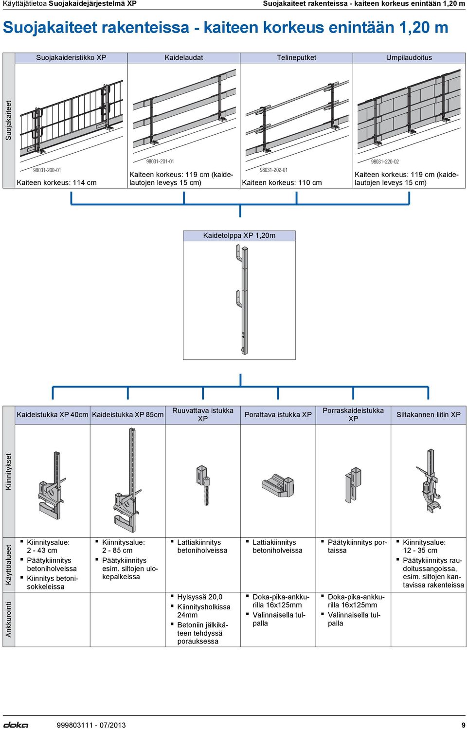 Kaiteen korkeus: 110 cm 98031-220-02 Kaiteen korkeus: 119 cm (kaidelautojen leveys 15 cm) Kaidetolppa XP 1,20m Kaideistukka XP 40cm Kaideistukka XP 85cm Ruuvattava istukka XP Porattava istukka XP