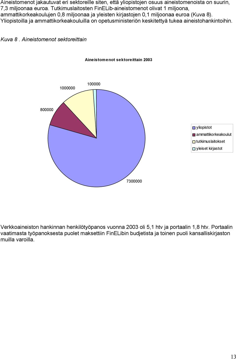 Yliopistoilla ja ammattikorkeakouluilla on opetusministeriön keskitettyä tukea aineistohankintoihin. Kuva 8.