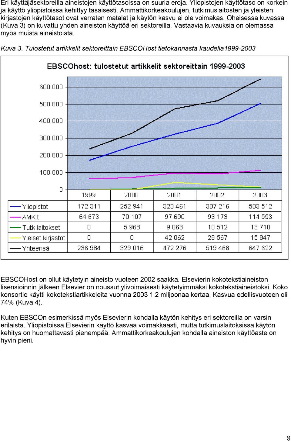 Oheisessa kuvassa (Kuva 3) on kuvattu yhden aineiston käyttöä eri sektoreilla. Vastaavia kuvauksia on olemassa myös muista aineistoista. Kuva 3.