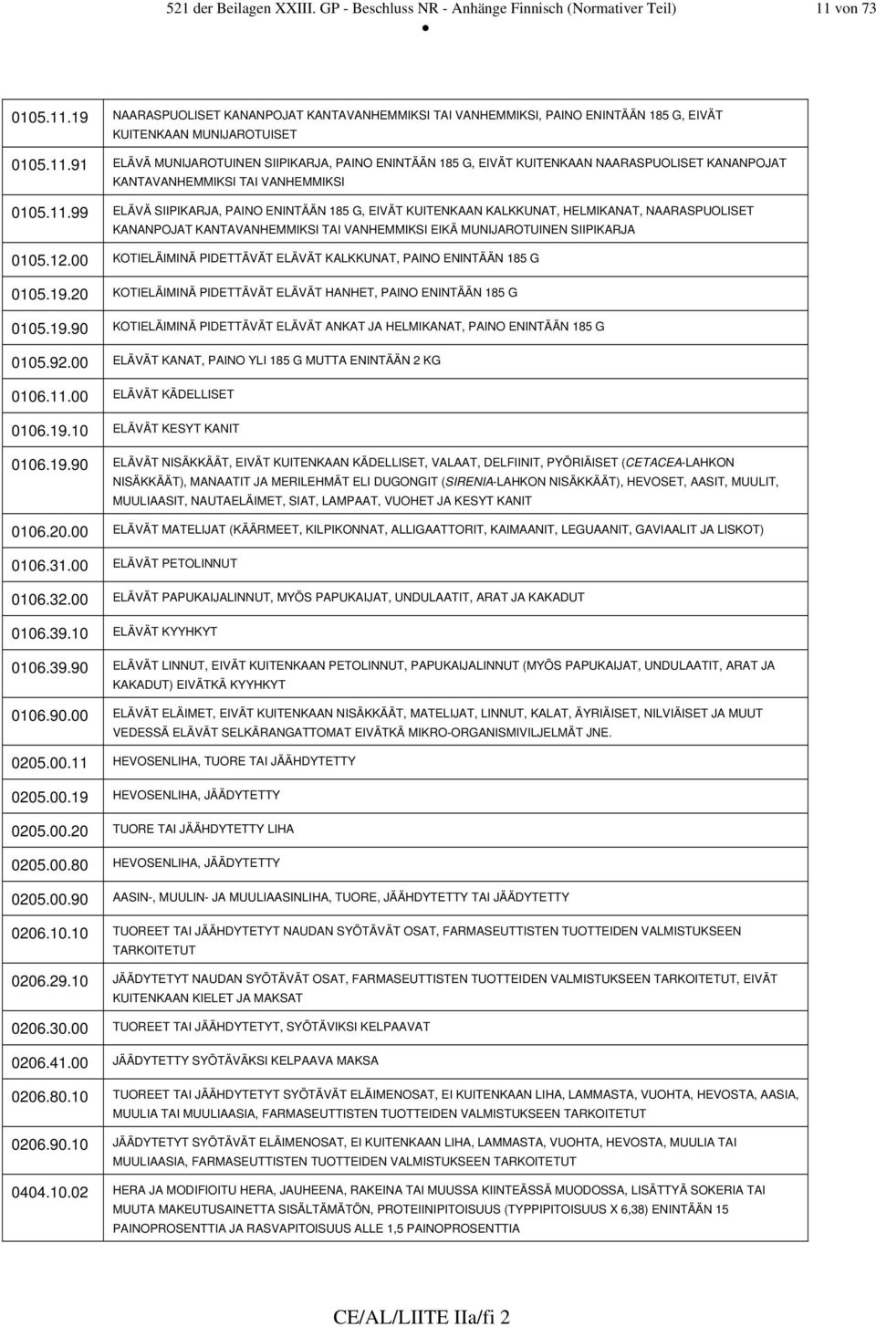 11.99 ELÄVÄ SIIPIKARJA, PAINO ENINTÄÄN 185 G, EIVÄT KUITENKAAN KALKKUNAT, HELMIKANAT, NAARASPUOLISET KANANPOJAT KANTAVANHEMMIKSI TAI VANHEMMIKSI EIKÄ MUNIJAROTUINEN SIIPIKARJA 0105.12.