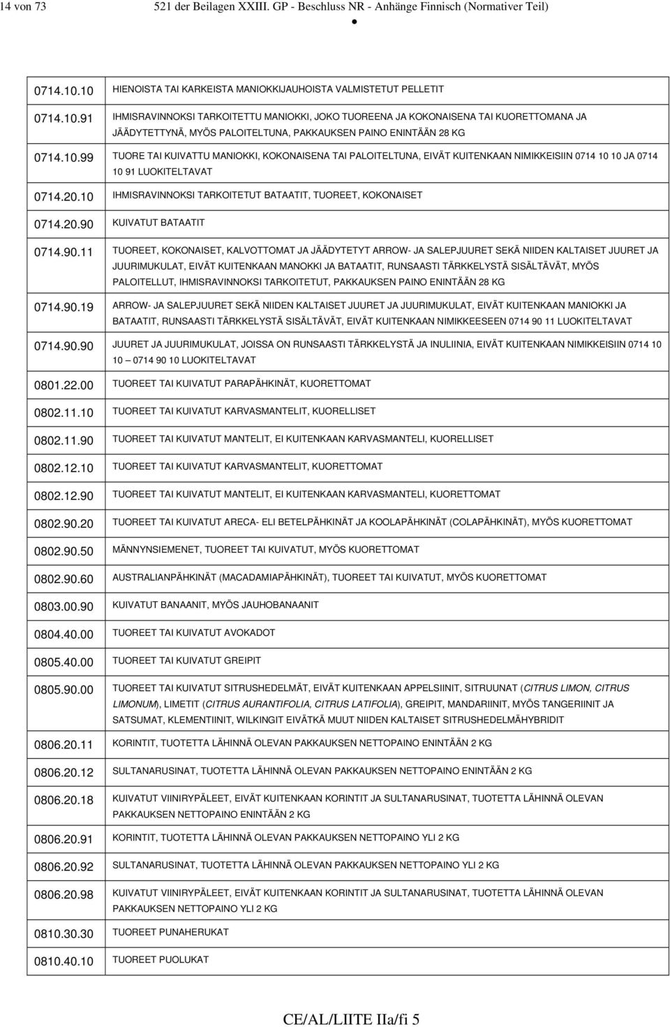 10.99 TUORE TAI KUIVATTU MANIOKKI, KOKONAISENA TAI PALOITELTUNA, EIVÄT KUITENKAAN NIMIKKEISIIN 0714 10 10 JA 0714 10 91 LUOKITELTAVAT 0714.20.