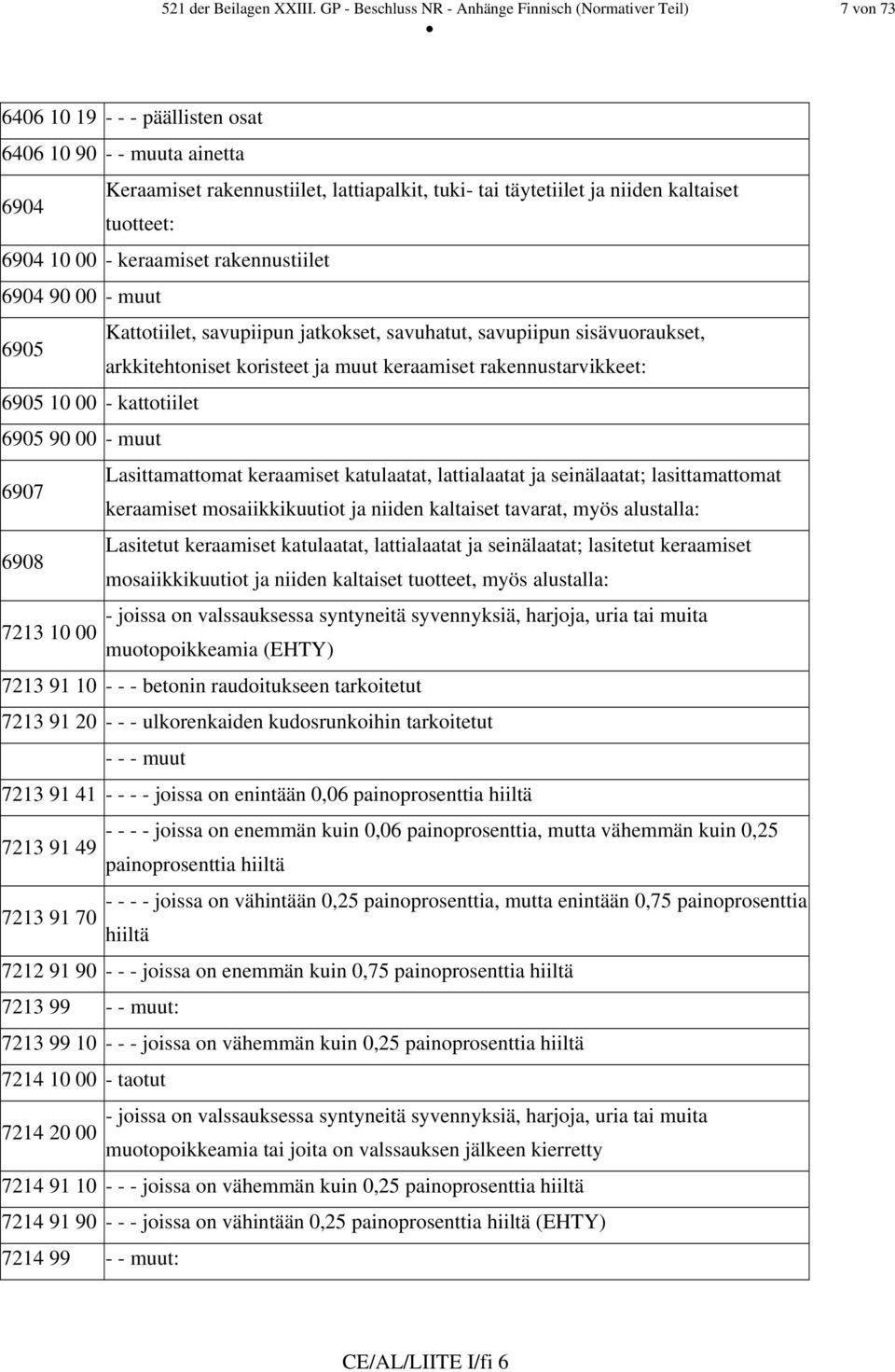 kaltaiset 6904 tuotteet: 6904 10 00 - keraamiset rakennustiilet 6904 90 00 - muut Kattotiilet, savupiipun jatkokset, savuhatut, savupiipun sisävuoraukset, 6905 arkkitehtoniset koristeet ja muut