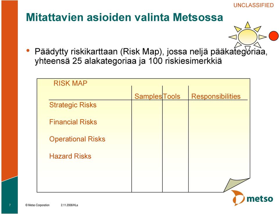 riskiesimerkkiä RISK MAP Strategic Risks Financial Risks