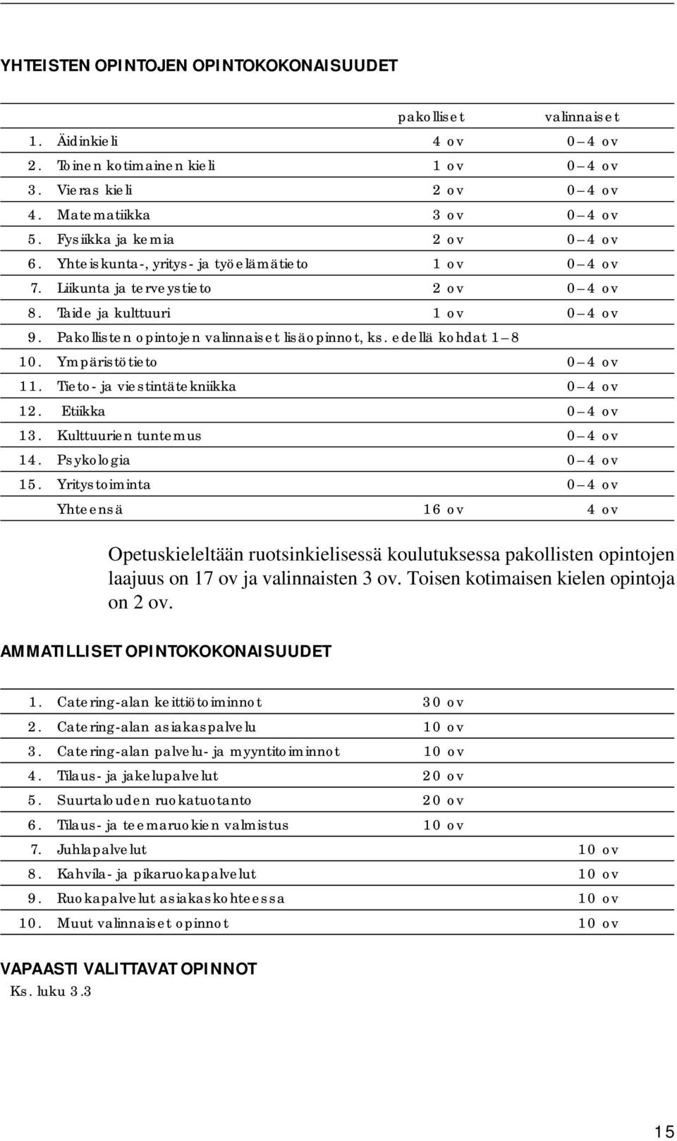 Pakollisten opintojen valinnaiset lisäopinnot, ks. edellä kohdat 1 8 10. Ympäristötieto 0 4 ov 11. Tieto- ja viestintätekniikka 0 4 ov 12. Etiikka 0 4 ov 13. Kulttuurien tuntemus 0 4 ov 14.