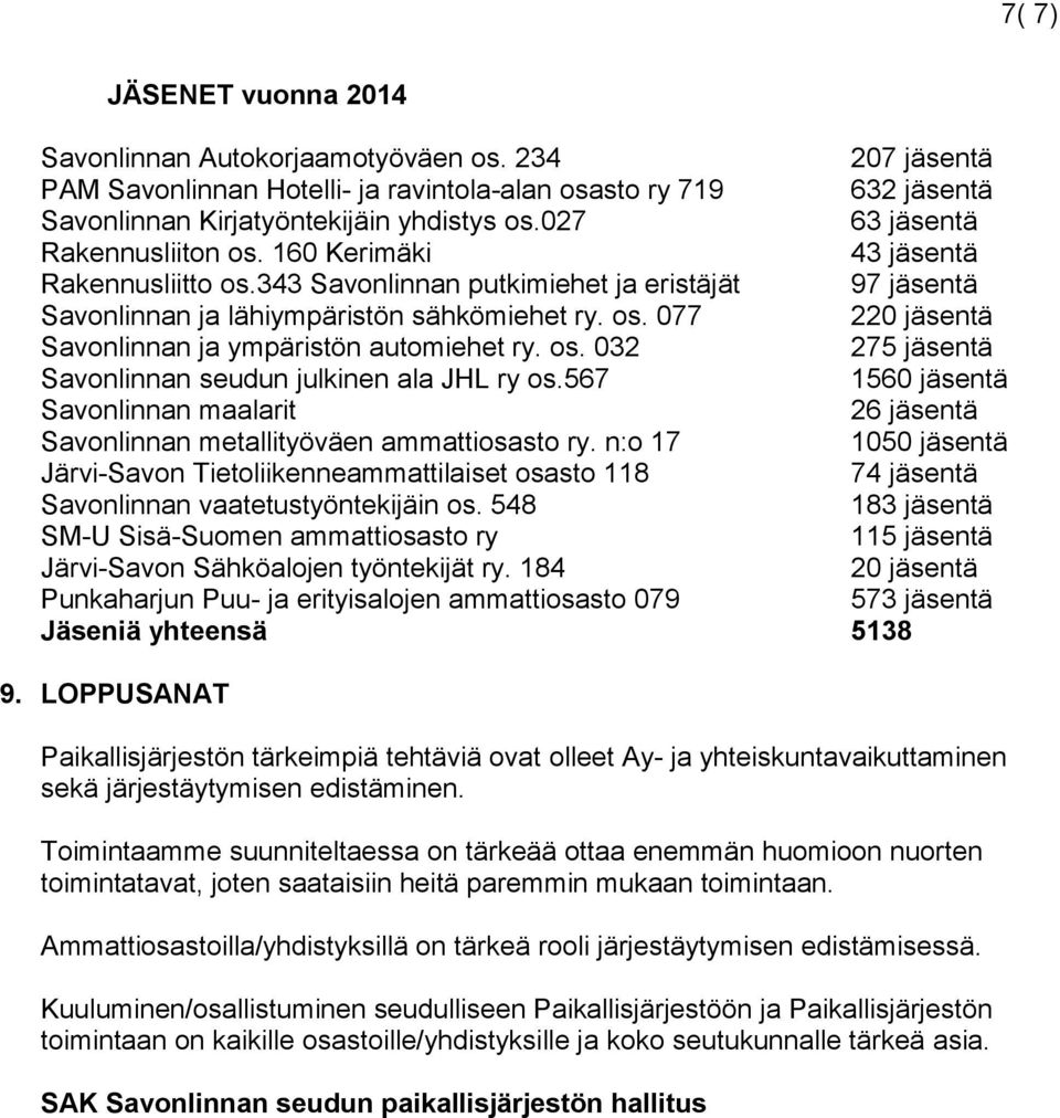 os. 032 275 jäsentä Savonlinnan seudun julkinen ala JHL ry os.567 1560 jäsentä Savonlinnan maalarit 26 jäsentä Savonlinnan metallityöväen ammattiosasto ry.