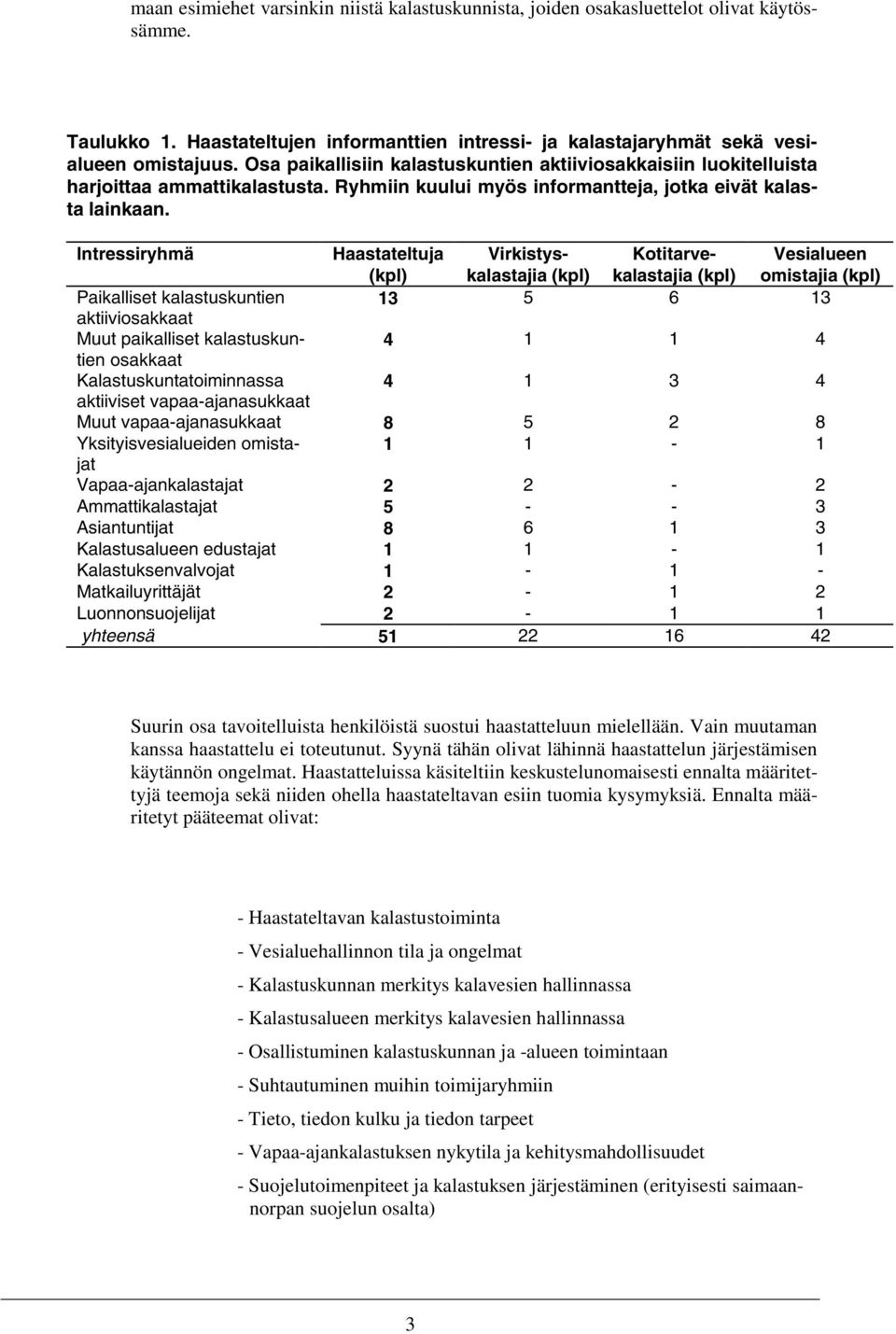 Intressiryhmä Haastateltuja (kpl) Virkistyskalastajia (kpl) Kotitarvekalastajia (kpl) Vesialueen omistajia (kpl) Paikalliset kalastuskuntien 13 5 6 13 aktiiviosakkaat Muut paikalliset kalastuskuntien