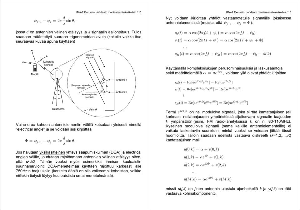 (muista, että ψj+ 1 ψj = Φ): s ( t) = αcos(2 πft+ ψ ) = αcos(2 πft+ ψ ) 0 c 0 c 0 s( t) = αcos(2 πft+ ψ ) = αcos(2 πft+ ψ +Φ) 1 c 1 c 0 s ( t) = αcos(2 πft+ ψ ) = αcos(2 πft+ ψ + MΦ) M c M c 0