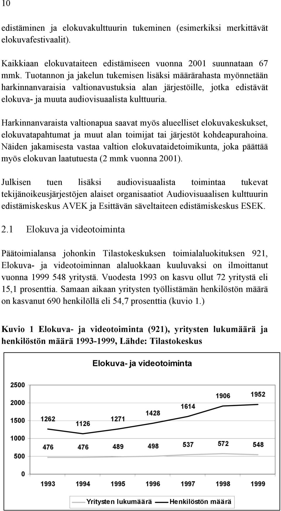 Harkinnanvaraista valtionapua saavat myös alueelliset elokuvakeskukset, elokuvatapahtumat ja muut alan toimijat tai järjestöt kohdeapurahoina.