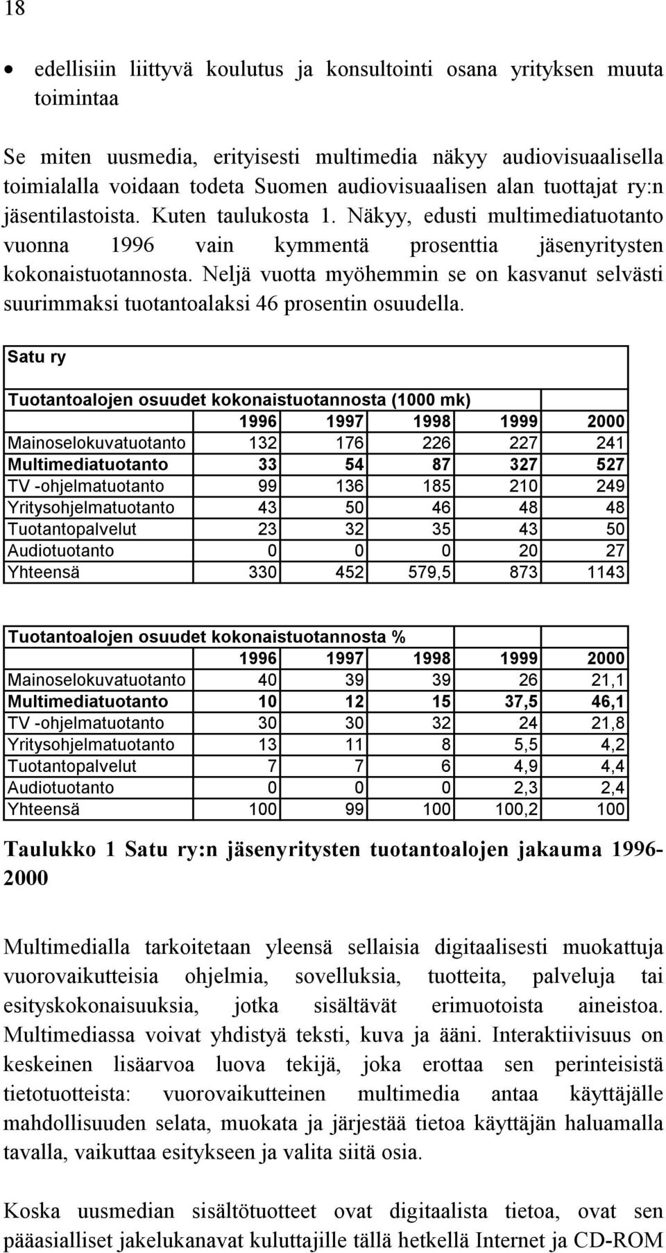 Neljä vuotta myöhemmin se on kasvanut selvästi suurimmaksi tuotantoalaksi 46 prosentin osuudella.