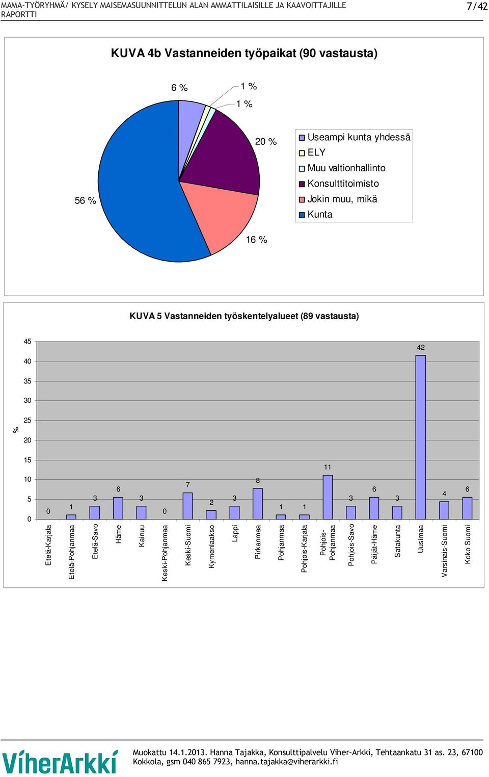 3 6 3 7 2 3 8 1 1 3 6 3 4 6 Etelä-Karjala Etelä-Pohjanmaa Etelä-Savo Häme Kainuu Keski-Pohjanmaa Keski-Suomi Kymenlaakso