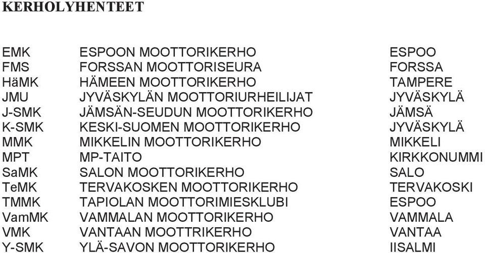 MOOTTORIKERHO MIKKELI MPT MP-TAITO KIRKKONUMMI SaMK SALON MOOTTORIKERHO SALO TeMK TERVAKOSKEN MOOTTORIKERHO TERVAKOSKI TMMK