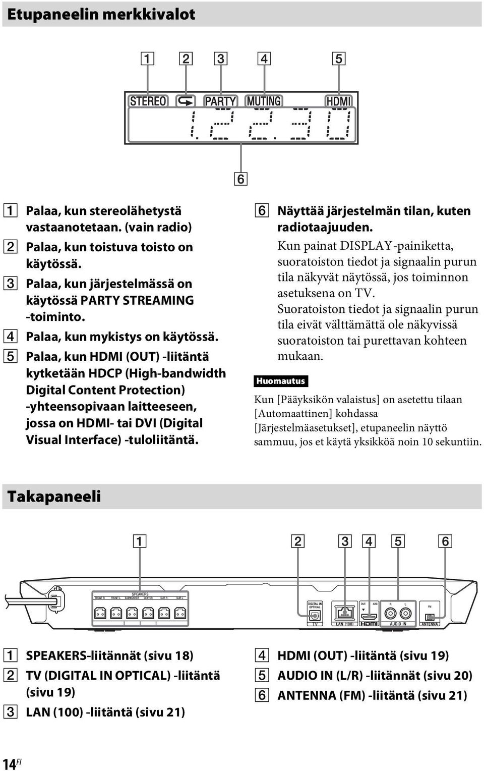 E Palaa, kun HDMI (OUT) -liitäntä kytketään HDCP (High-bandwidth Digital Content Protection) -yhteensopivaan laitteeseen, jossa on HDMI- tai DVI (Digital Visual Interface) -tuloliitäntä.