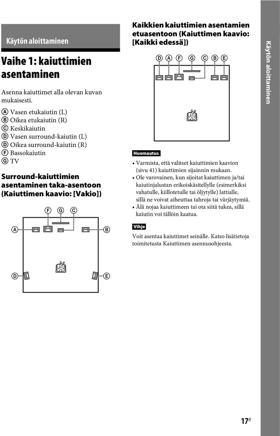 kaavio: [Vakio]) F G C Kaikkien kaiuttimien asentamien etuasentoon (Kaiuttimen kaavio: [Kaikki edessä]) D A F G C B E Varmista, että valitset kaiuttimien kaavion (sivu 41) kaiuttimien sijainnin