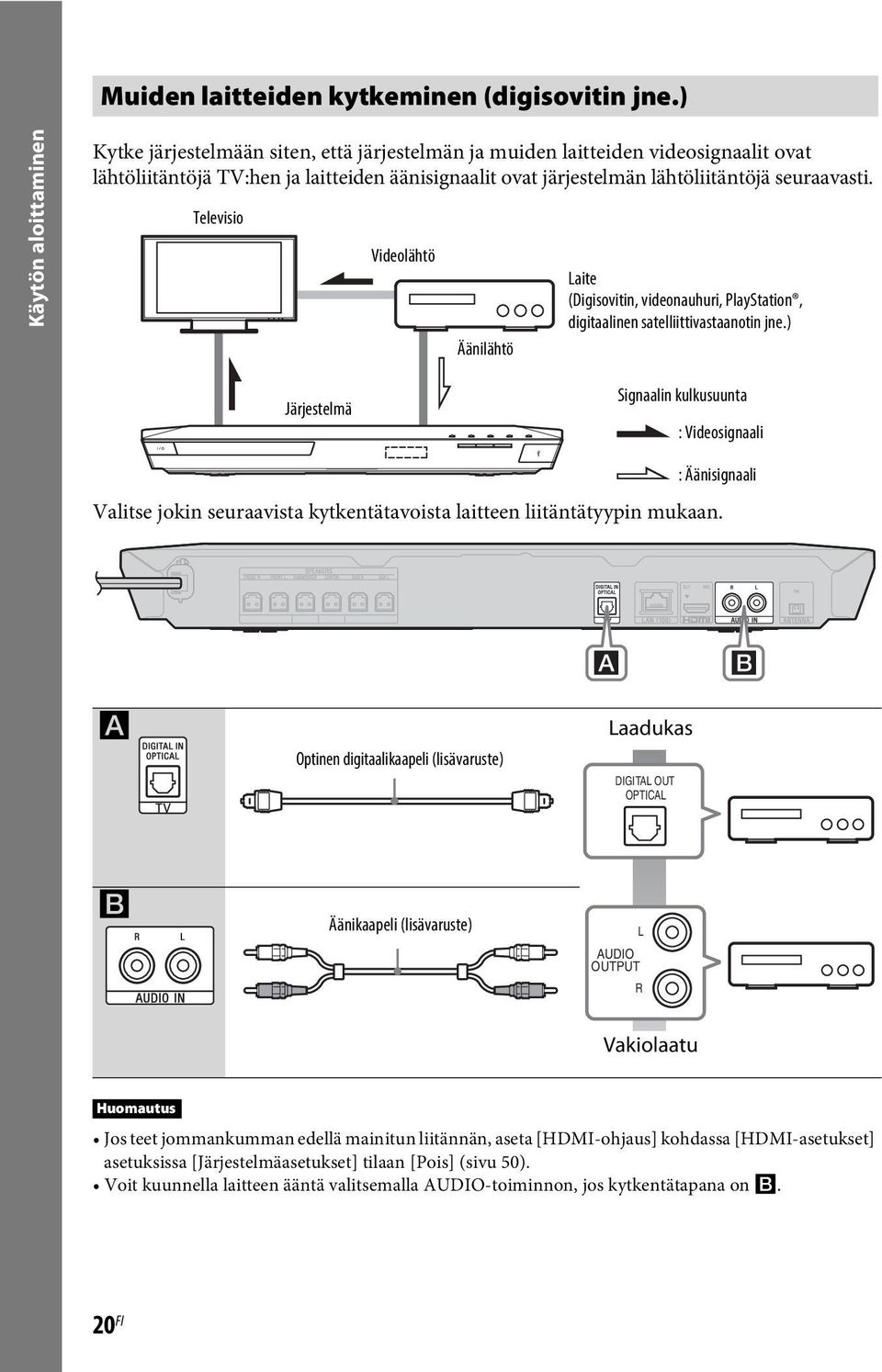 seuraavasti. Televisio Videolähtö Äänilähtö Laite (Digisovitin, videonauhuri, PlayStation, digitaalinen satelliittivastaanotin jne.