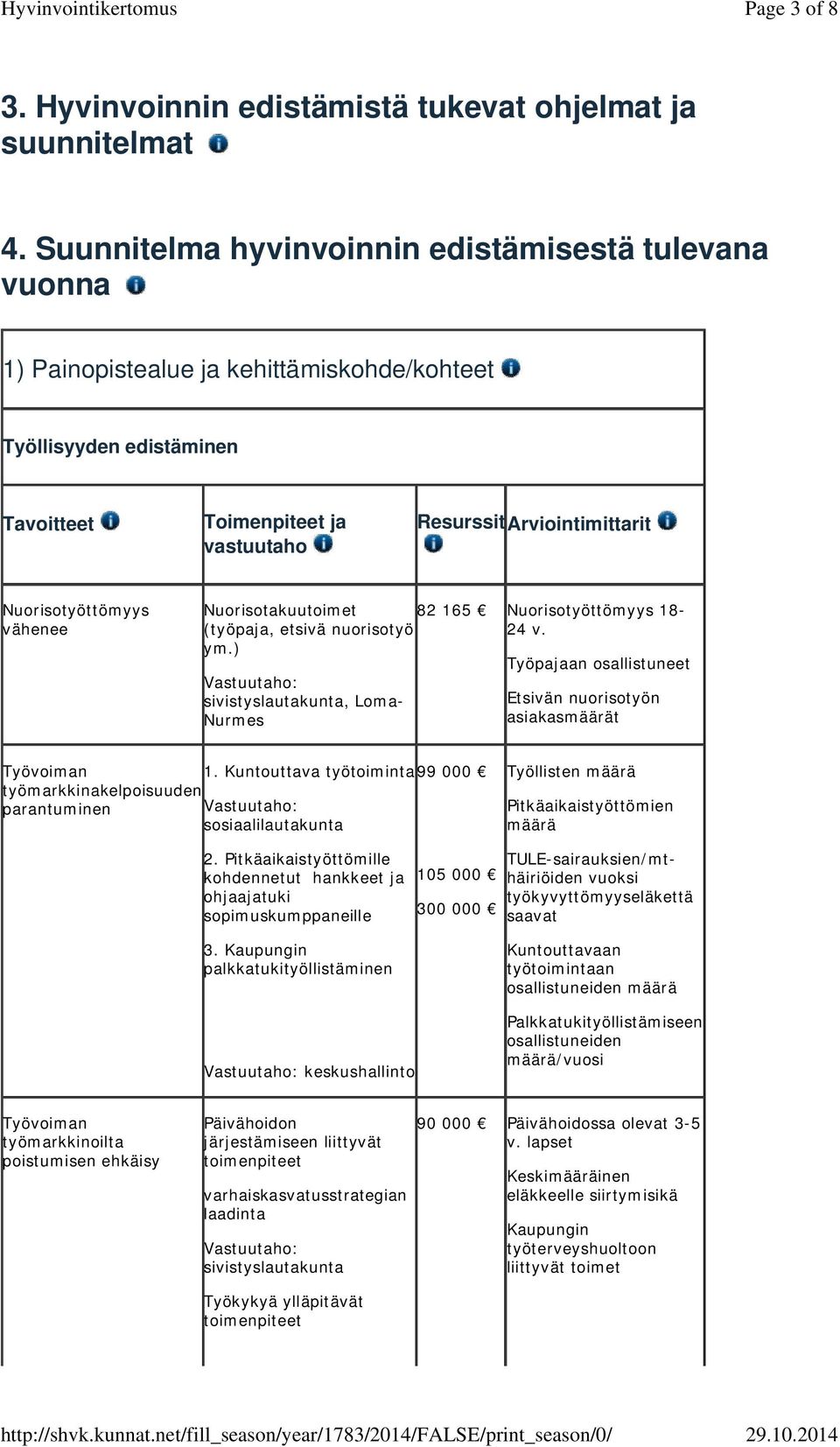 vähenee Nuorisotakuutoimet 82 165 Nuorisotyöttömyys 18- (työpaja, etsivä nuorisotyö 24 v. ym.