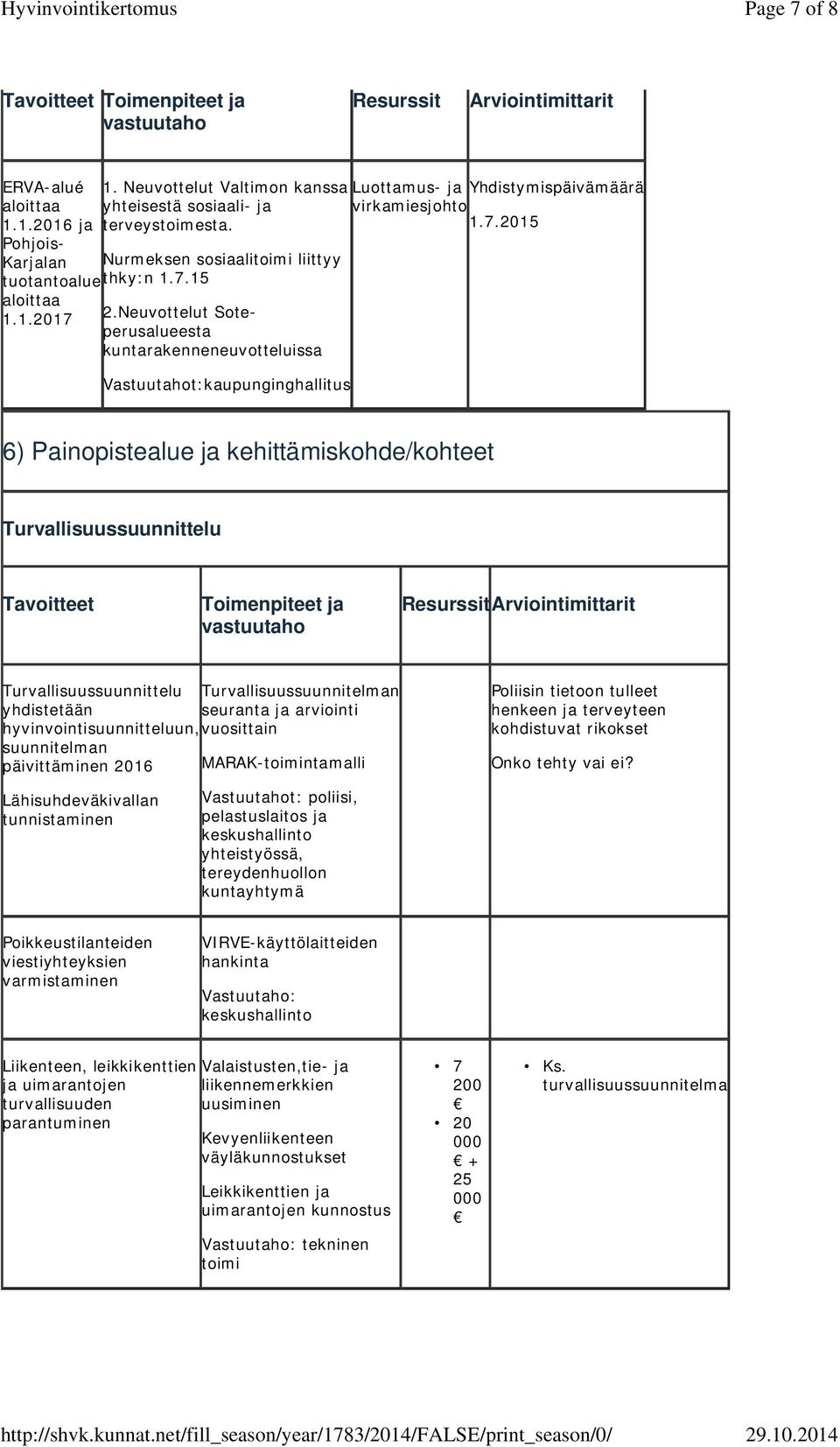 Neuvottelut Soteperusalueesta kuntarakenneneuvotteluissa Vastuutahot:kaupunginghallitus Luottamus- ja Yhdistymispäivämäärä virkamiesjohto 1.7.