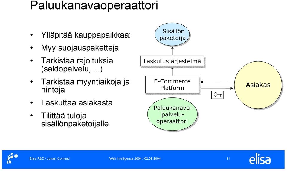 ..) Tarkistaa myyntiaikoja ja hintoja Laskuttaa asiakasta Tilittää tuloja