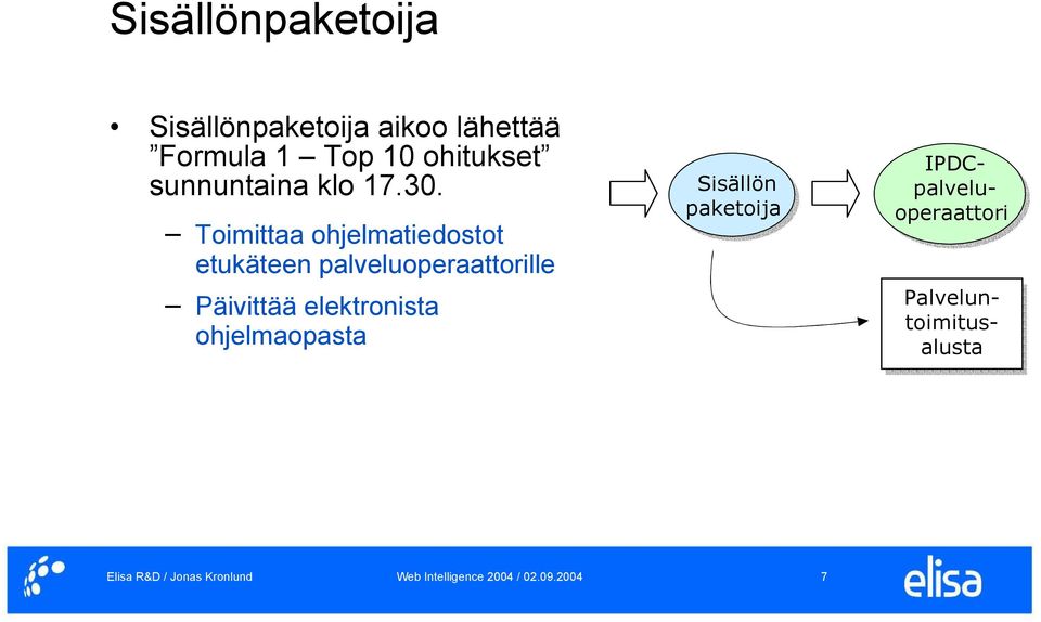 Toimittaa ohjelmatiedostot etukäteen palveluoperaattorille