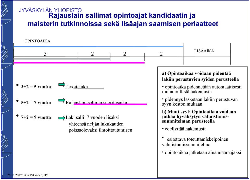 lakiin perustuvan syyn keston mukaan 7+2 = 9 vuotta Laki sallii 7 vuoden lisäksi yhteensä neljän lukukauden poissaolevaksi ilmoittautumisen b) Muut syyt: Opintoaikaa voidaan jatkaa