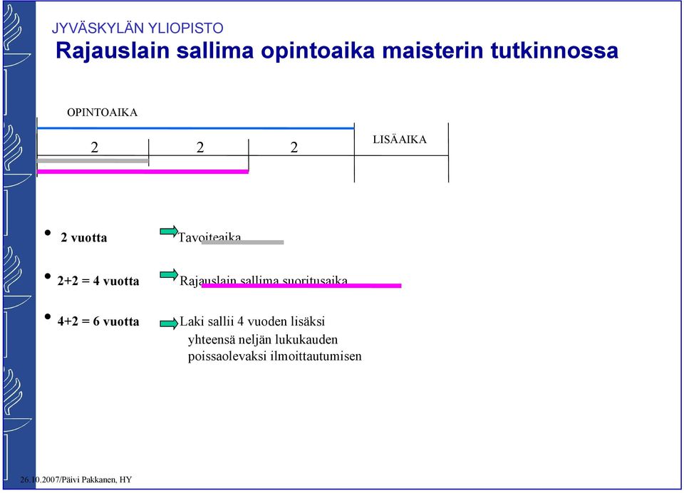 2007/Päivi Pakkanen, HY 2 2 Tavoiteaika Rajauslain sallima