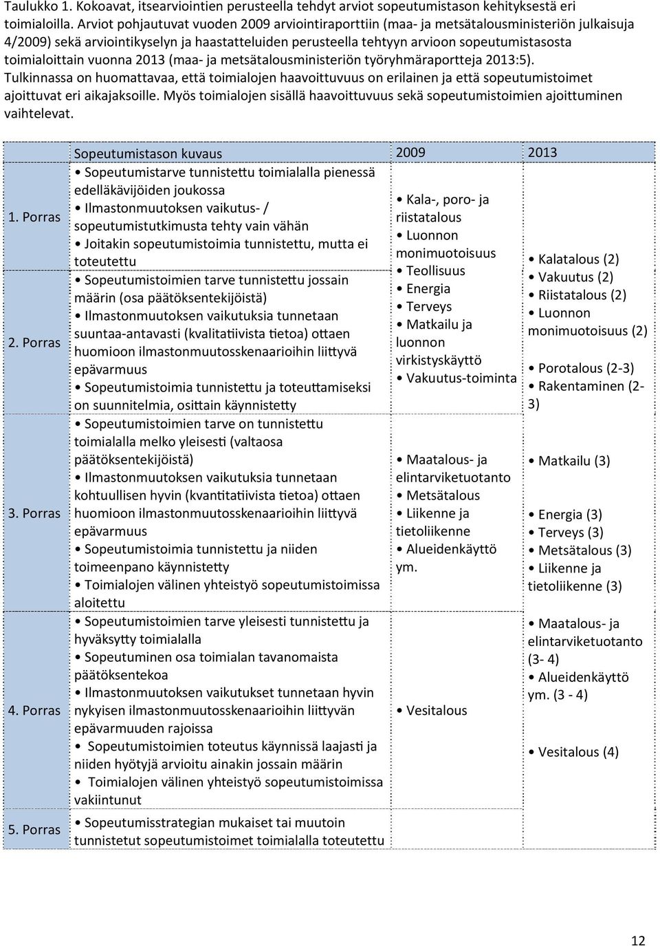 toimialoittain vuonna 2013 (maa ja metsätalousministeriön työryhmäraportteja 2013:5).